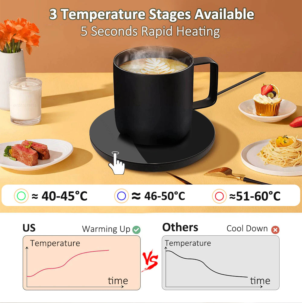 Coffee cup warmer